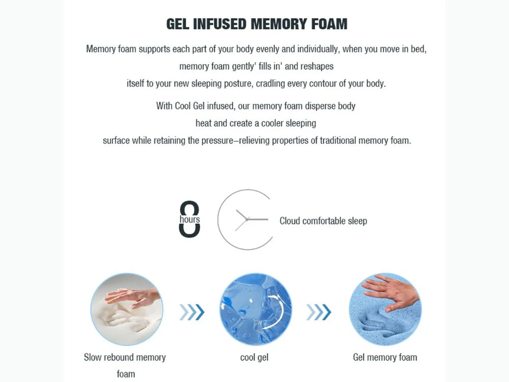 Deep Dream Premium Mattress - Image 10