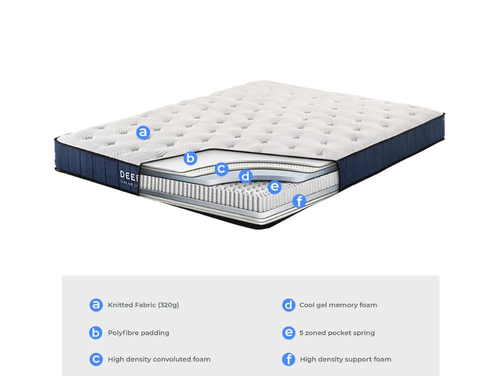 Deep Dream Basic Mattress - Image 5